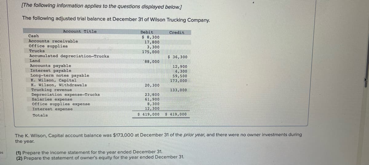 es
[The following information applies to the questions displayed below.]
The following adjusted trial balance at December 31 of Wilson Trucking Company.
Account Title
Cash
Accounts receivable.
Office supplies
Trucks
truck
Accum
Accumulated depreciation-Trucks
Land
Dand
Accounts payable
Interest payable
Long-term notes payable
K. Wilson, Capital
K. Wilson, Withdrawals
Trucking revenue
Depreciation expense-Trucks
Salaries expense
Office supplies expense
Interest expense
Totals
Debit
$ 8,300
17,800
3,300
175,000
88,000
Credit
$ 36,300
12,900
4,300
59,500
173,000
20,300
23,800
61,900
8,300
12,300
$ 419,000 $ 419,000
133,000
The K. Wilson, Capital account balance was $173,000 at December 31 of the prior year, and there were no owner investments during
the year.
(1) Prepare the income statement for the year ended December 31.
(2) Prepare the statement of owner's equity for the year ended December 31.