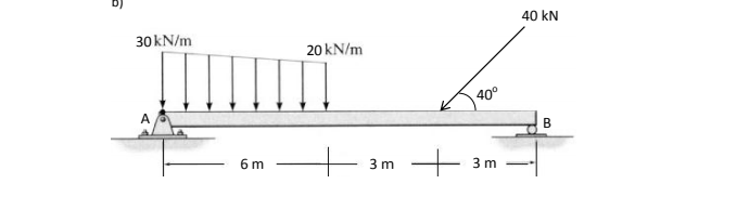 40 kN
30 kN/m
20 kN/m
40°
B
6 m
3 m
3 m
