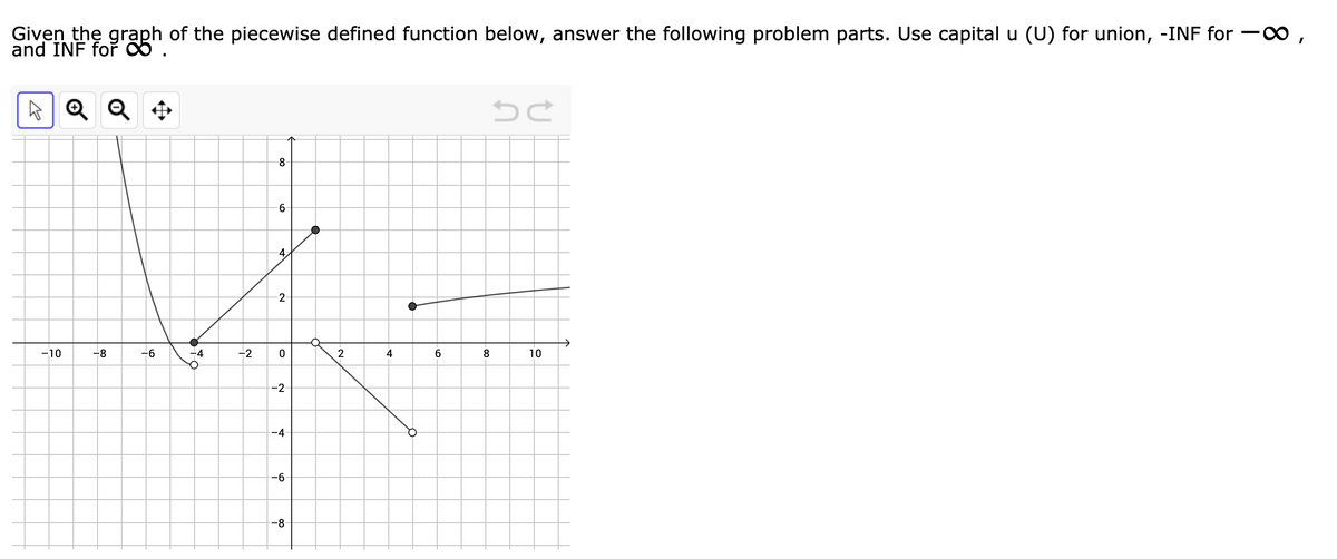 Given the graph of the piecewise defined function below, answer the following problem parts. Use capital u (U) for union, -INF for -0 ,
and INF for 8
-8
9-
2-
-10
-8
-4
-2
2
4
6
8
10
-2-
-4
-6
-8
