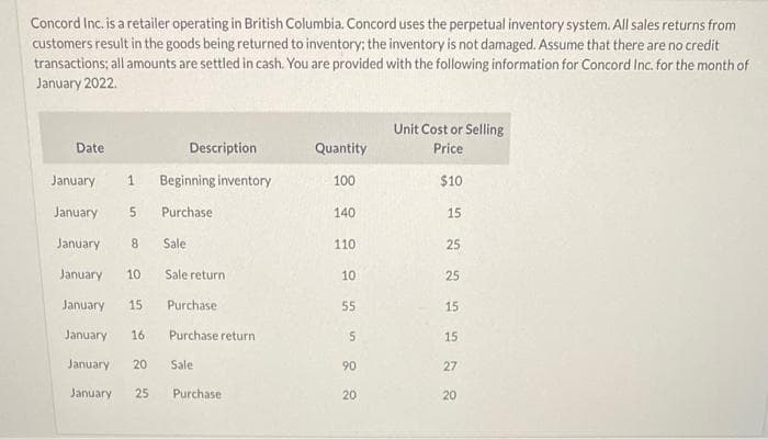 Concord Inc. is a retailer operating in British Columbia. Concord uses the perpetual inventory system. All sales returns from
customers result in the goods being returned to inventory; the inventory is not damaged. Assume that there are no credit
transactions; all amounts are settled in cash. You are provided with the following information for Concord Inc. for the month of
January 2022.
Unit Cost or Selling
Date
Description
Quantity
Price
January
Beginning inventory
100
$10
January
5.
Purchase
140
15
January
8.
Sale
110
25
January
10
Sale return
10
25
January
15
Purchase
55
15
January
16
Purchase return
15
January
20
Sale
90
27
January
25
Purchase
20
20
