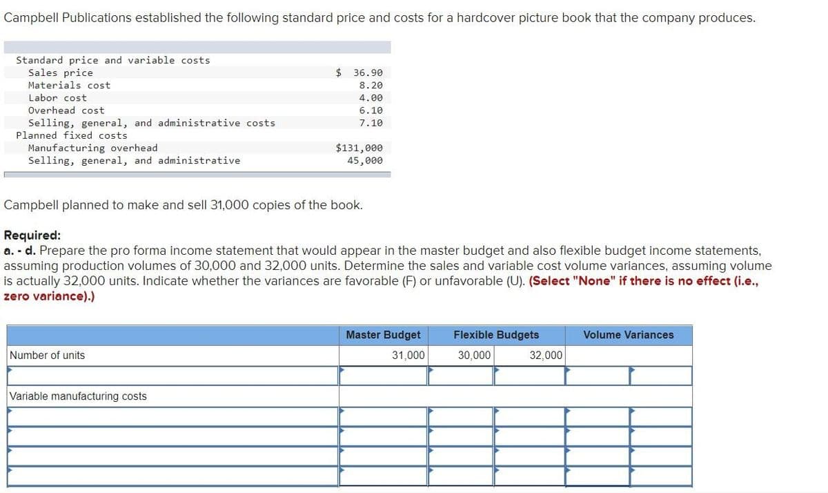 Campbell Publications established the following standard price and costs for a hardcover picture book that the company produces.
Standard price and variable costs
Sales price
$4
36.90
Materials cost
8.20
Labor cost
4.00
Overhead cost
6.10
Selling, general, and administrative costs
Planned fixed costs
7.10
Manufacturing overhead
Selling, general, and administrative
$131,000
45,000
Campbell planned to make and sell 31,000 copies of the book.
Required:
a. - d. Prepare the pro forma income statement that would appear in the master budget and also flexible budget income statements,
assuming production volumes of 30,000 and 32,000 units. Determine the sales and variable cost volume variances, assuming volume
is actually 32,000 units. Indicate whether the variances are favorable (F) or unfavorable (U). (Select "None" if there is no effect (i.e.,
zero variance).)
Master Budget
Flexible Budgets
Volume Variances
Number of units
31,000
30,000
32,000
Variable manufacturing costs
