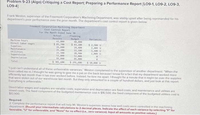 Problem 9-23 (Algo) Critiquing a Cost Report; Preparing a Performance Report (LO9-1, LO9-2, LO9-3,
LO9-4)
Frank Weston, supervisor of the Freemont Corporation's Machining Department, was visibly upset after being reprimanded for his
department's poor performance over the prior month. The department's cost control report is given below
Freenont Corporation-Machining Departnent
Cost Control Report
For the Month Ended June 30
Actual
Results
42,000
$ 85,700
26, B00
25,200
22,900
52,000
89,000
$301,600
Planning
Budget
40,000
$ 83,200
24, 400
22,100
20,900
52,000
19,000
$ 291,600
Variances
Machine-hours
Direct labor wages
Supplies
Maintenance
Utilities
Supervision
$2,500 U
2,400 U
3, 100 U
2,000 U
Depreciation
Total
$ 10,000 U
"I just can't understand all of these unfavorable variances, Weston complained to the supervisor of another department "When the
boss called me in, I thought he was going to give me a pat on the back because I know for a fact that my department worked more
efficiently last month than it has ever worked before. Instead, he tore me apart. I thought for a minute that it might be over the supplies
that were stolen out of our warehouse last month. But they only amounted to a couple of hundred dollars, and just look at this report
Everything is unfavorable
Direct labor wages and supplies are variable costs, supervision and depreciation are fixed costs, and maintenance and utilities are
mixed costs. The fixed component of the budgeted maintenance cost is $16,500: the fixed component of the budgeted utilities cost is
$13,900.
Required:
2 Complete the performance report that will help Mr. Weston's superiors assess how well costs were controlled in the machining
department. (Round your intermediate calculations to 2 decimal places. Indicate the effect of each variance by selecting "F" for
favorable, "U for unfavorable, and "None" for no effect (i.e., zero veriance). Input all amounts as positive values.)
