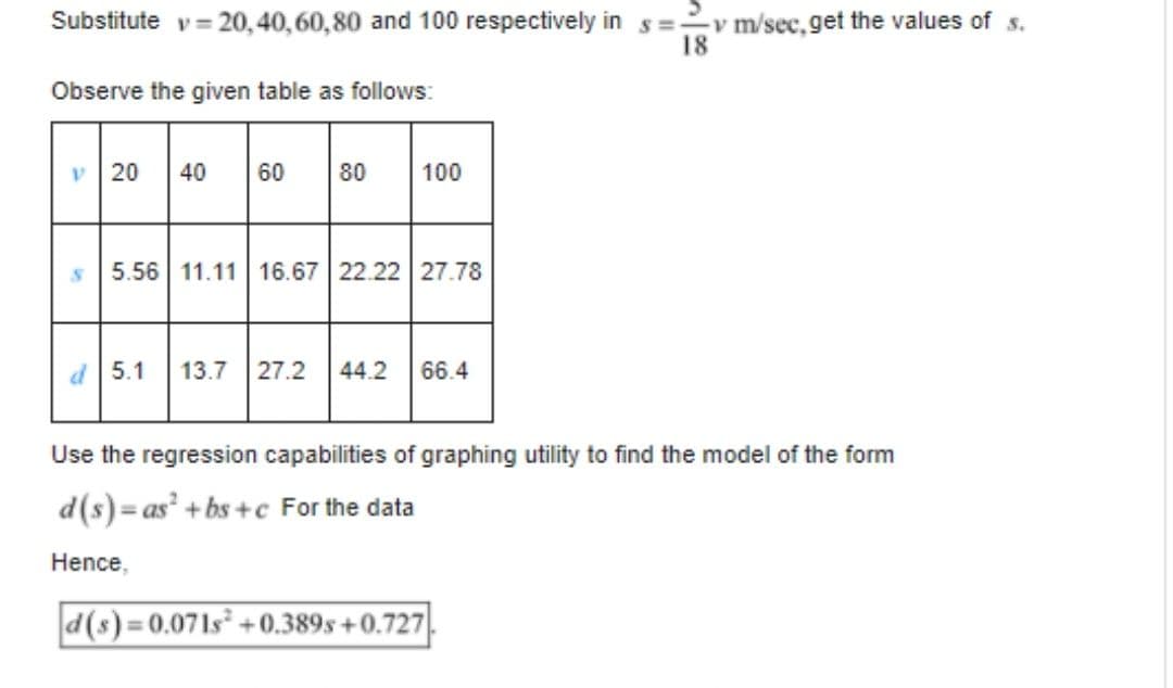 Substitute v= 20, 40,60,80 and 100 respectively in s=v m/sec,9get the values of s.
Observe the given table as follows:
20
40
60
80
100
5.56 11.11 16.67 22.22 27.78
d5.1
13.7
27.2
44.2
66.4
Use the regression capabilities of graphing utility to find the model of the form
d(s) = as' + bs + c For the data
Hence,
d(s)=0.071s² + 0.389s +0.727
