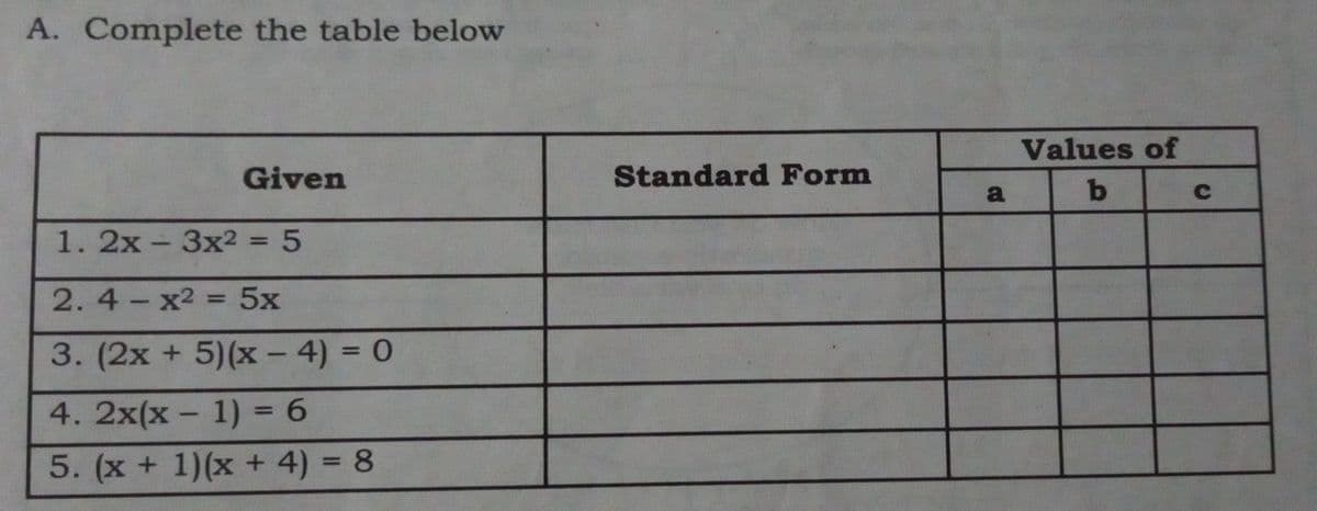 A. Complete the table below
Given
1. 2x - 3x² = 5
2.4x² 5x
3. (2x + 5)(x-4) = 0
4. 2x(x - 1) = 6
5. (x + 1)(x + 4) = 8
Standard Form
a
Values of
b
C