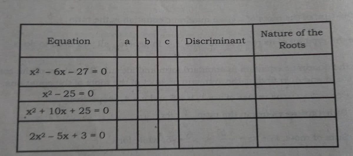 Equation
x² - 6x-27= 0
x²-25= 0
x2 + 10x + 25 = 0
2x25x+3=0
a
b
C Discriminant
Ene
Nature of the
Roots