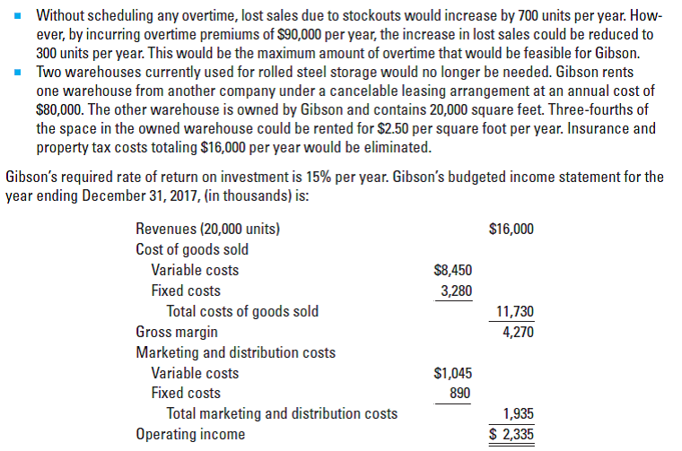 · Without scheduling any overtime, lost sales due to stockouts would increase by 700 units per year. How-
ever, by incurring overtime premiums of $90,000 per year, the increase in lost sales could be reduced to
300 units per year. This would be the maximum amount of overtime that would be feasible for Gibson.
Two warehouses currently used for rolled steel storage would no longer be needed. Gibson rents
one warehouse from another company under a cancelable leasing arrangement at an annual cost of
$80,000. The other warehouse is owned by Gibson and contains 20,000 square feet. Three-fourths of
the space in the owned warehouse could be rented for $2.50 per square foot per year. Insurance and
property tax costs totaling $16,000 per year would be eliminated.
Gibson's required rate of return on investment is 15% per year. Gibson's budgeted income statement for the
year ending December 31, 2017, (in thousands) is:
Revenues (20,000 units)
$16,000
Cost of goods sold
Variable costs
$8,450
Fixed costs
3,280
Total costs of goods sold
Gross margin
Marketing and distribution costs
Variable costs
11,730
4,270
$1,045
Fixed costs
890
Total marketing and distribution costs
Operating income
1,935
$ 2,335
