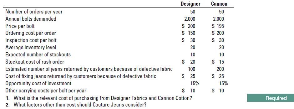 Designer
50
Cannon
Number of orders per year
Annual bolts demanded
Price per bolt
Ordering cost per order
Inspection cost per bolt
Average inventory level
Expected number of stockouts
Stockout cost of rush order
Estimated number of jeans returned by customers because of defective fabric
Cost of fixing jeans returned by customers because of defective fabric
Opportunity cost of investment
Other carrying costs per bolt per year
1. What is the relevant cost of purchasing from Designer Fabrics and Cannon Cotton?
What factors other than cost should Couture Jeans consider?
50
2,000
$ 195
2,000
$ 200
$ 150
$ 30
20
10
$ 20
100
$ 200
$ 30
20
10
$ 15
$ 25
15%
$ 10
200
$ 25
15%
$ 10
Required
