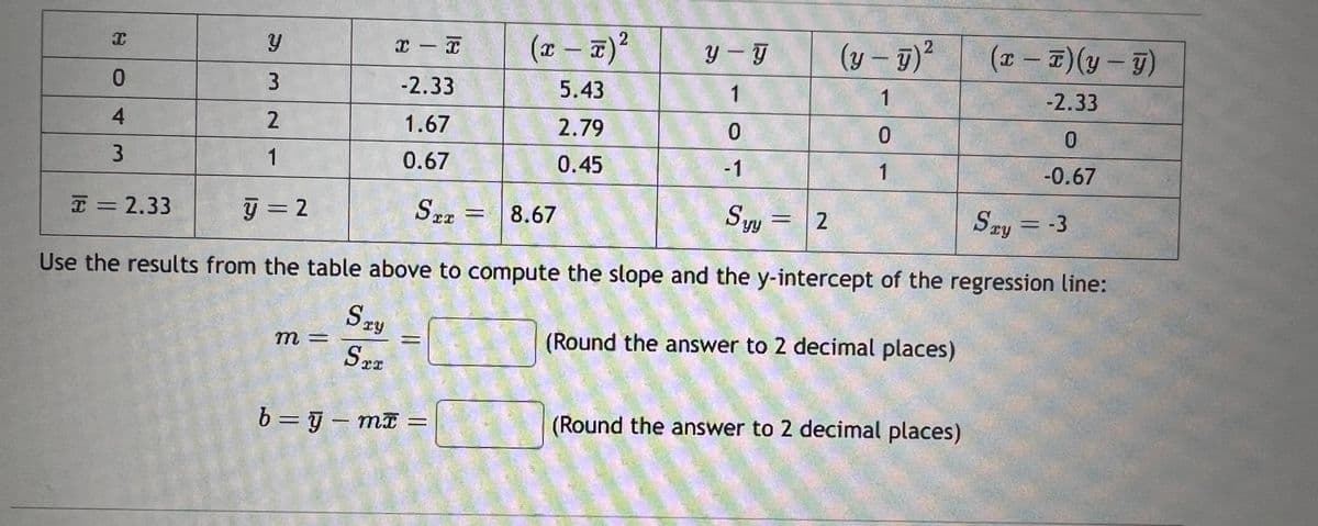 I
y
-
(x-2)²
y-y
(y- y)²
2
(x - x) (y - y)
0
3
-2.33
5.43
1
1
-2.33
4
2
1.67
2.79
0
0
0
3
0.67
0.45
-1
1
-0.67
= 2.33
y = 2
Sxx
STT =
8.67
Syy =
=U 2
Sxy = -3
Use the results from the table above to compute the slope and the y-intercept of the regression line:
m =
Say
Ser
b = y = mx
==
(Round the answer to 2 decimal places)
(Round the answer to 2 decimal places)