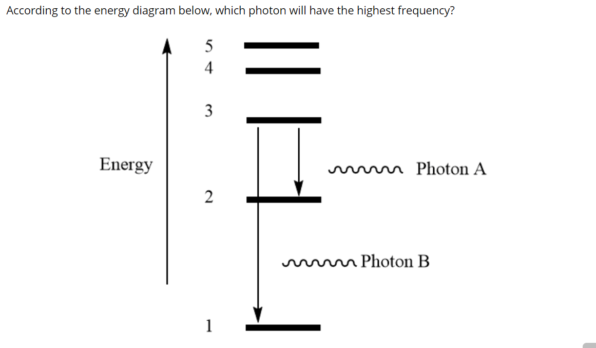 According to the energy diagram below, which photon will have the highest frequency?
4
3
Energy
m Photon A
2
m Photon B
1
