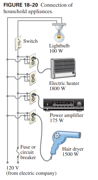 FIGURE 18-20 Connection of
household appliances.
Switch
Lightbulb
100 W
Electric heater
1800 W
Power amplifier
175 W
Fuse or
circuit
breaker
Hair dryer
1500 W
120 V
(from electric company)
