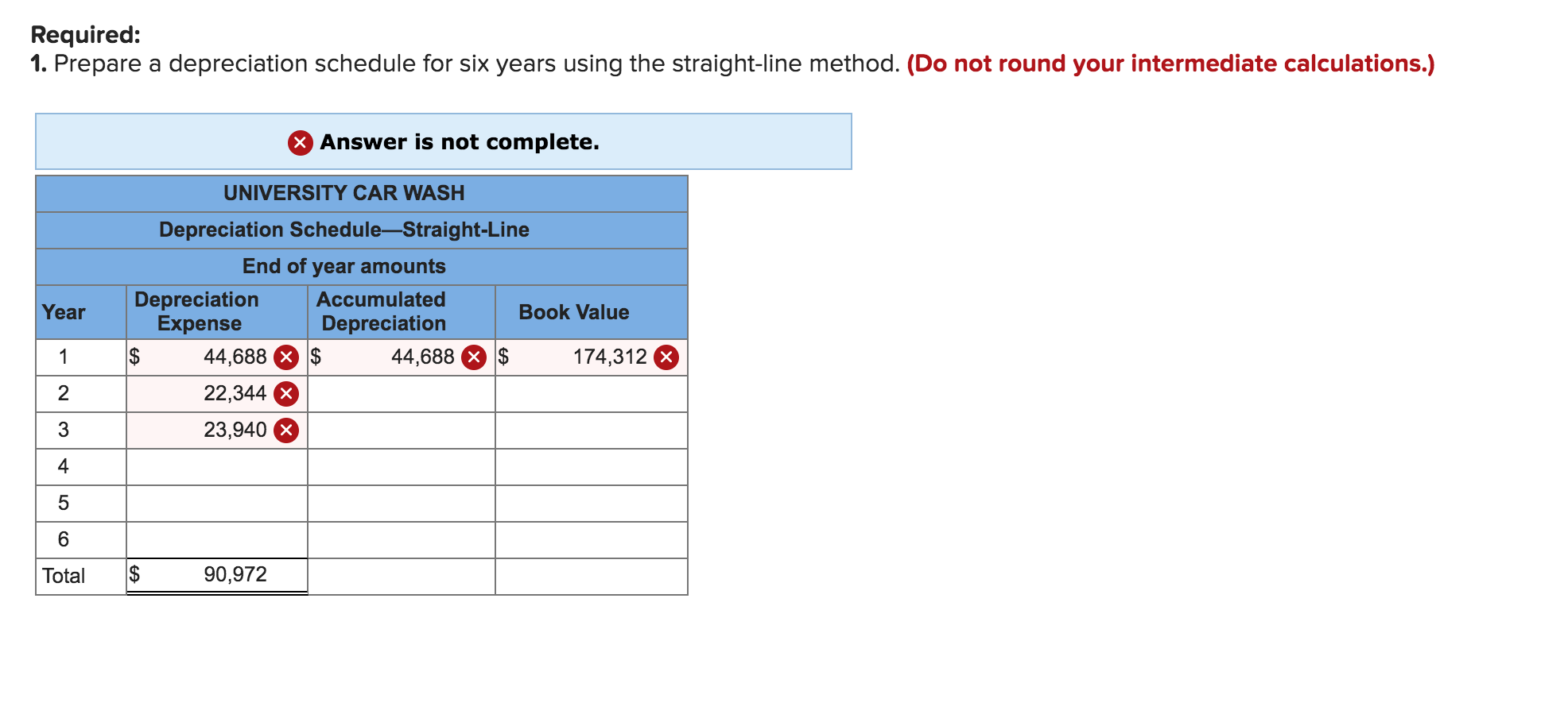 Required:
1. Prepare a depreciation schedule for six years using the straight-line method. (Do not round your intermediate calculations.)
X Answer is not complete.
UNIVERSITY CAR WASH
Depreciation Schedule-Straight-Line
End of year amounts
Depreciation
Expense
Accumulated
Year
Book Value
Depreciation
44,688 X $
44,688 X $
174,312
2
22,344 X
3
23,940
4
Total
2$
90,972
