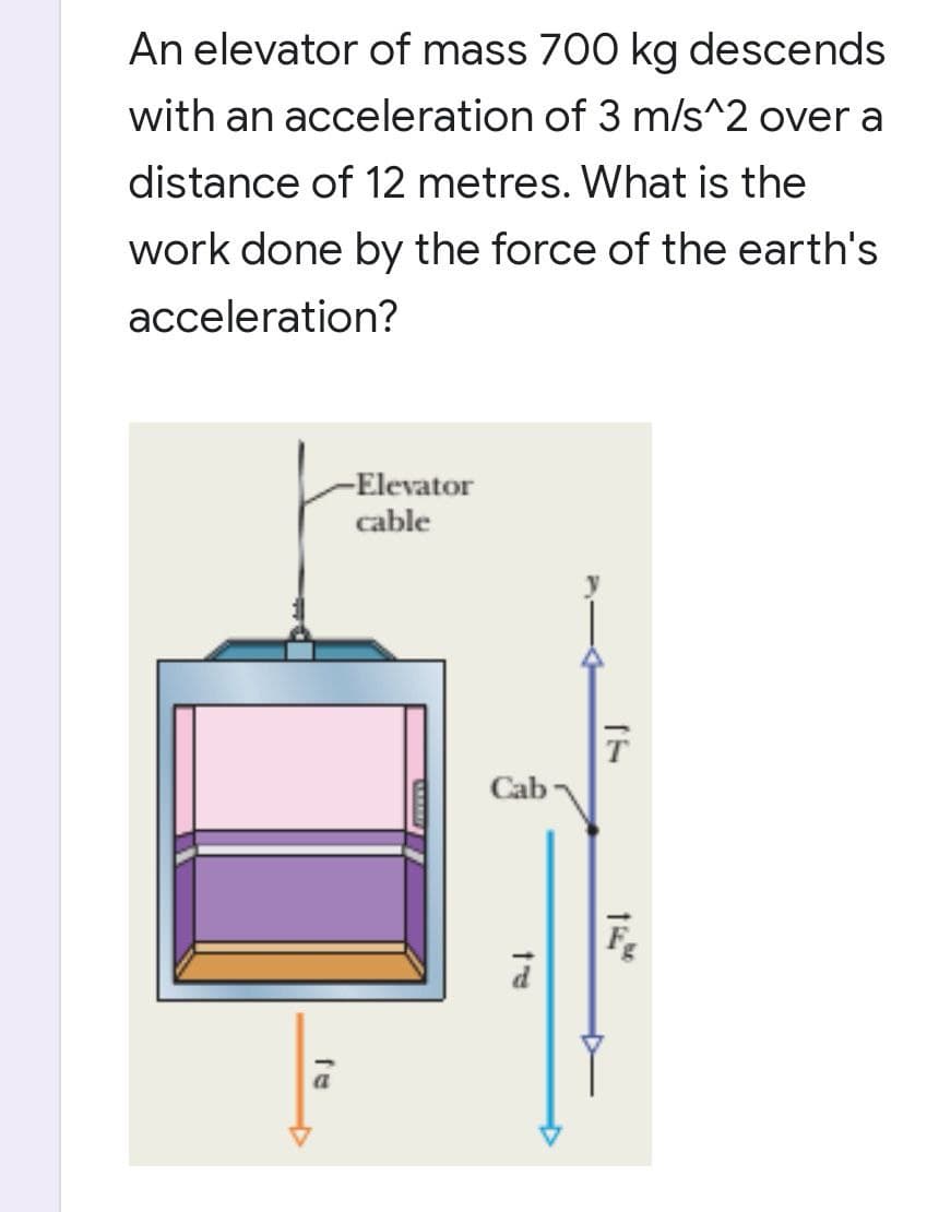 An elevator of mass 700 kg descends
with an acceleration of 3 m/s^2 over a
distance of 12 metres. What is the
work done by the force of the earth's
acceleration?
-Elevator
cable
Cab
16