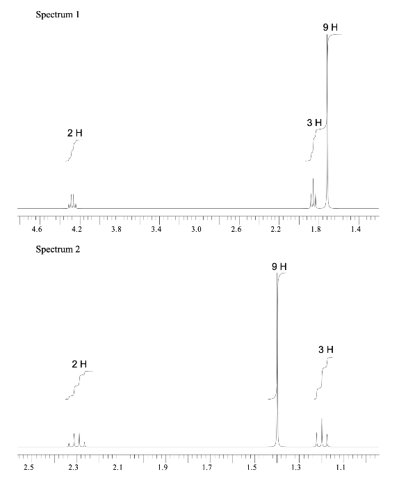 Spectrum 1
9 H
3 H
2H
4.6
4.2
3.8
3.4
3.0
2.6
2.2
1.8
1.4
Spectrum 2
9 H
зн
2H
lle
2.5
2.3
2.1
1.9
1.7
1.5
1.3
1.1
