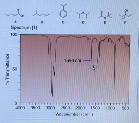 wo er
B.
D
Spectrum [1]
100
1650 cm
50
4000
3500
3000 2500
2000
1500
1000 500
Wavenumber (cm)
% Transmittance
E.
