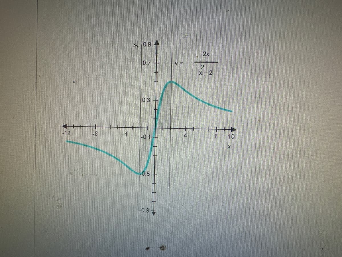 +++
-12
-8
-4
0.94
0.7 +
0.3
-0.1
-0.5 +
-0.9
Y =
4
2x
2
X + 2
8
+
10
Xx