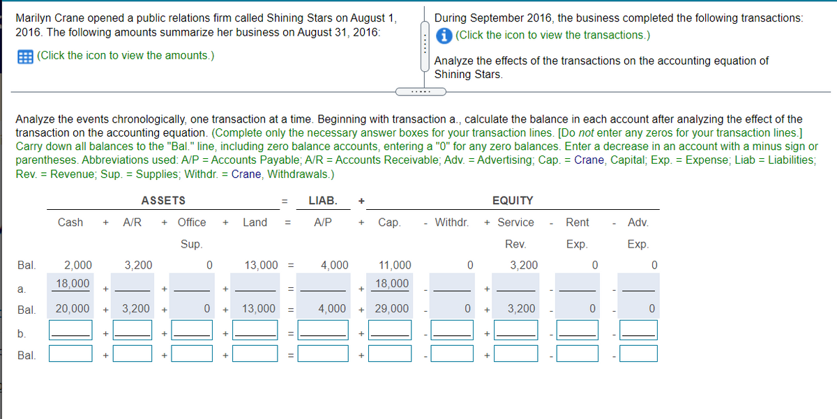 Marilyn Crane opened a public relations firm called Shining Stars on August 1,
2016. The following amounts summarize her business on August 31, 2016:
During September 2016, the business completed the following transactions:
1 (Click the icon to view the transactions.)
(Click the icon to view the amounts.)
Analyze the effects of the transactions on the accounting equation of
Shining Stars
Analyze the events chronologically, one transaction at a time. Beginning with transaction a., calculate the balance in each account after analyzing the effect of the
transaction on the accounting equation. (Complete only the necessary answer boxes for your transaction lines. [Do not enter any zeros for your transaction lines.]
Carry down all balances to the "Bal." line, including zero balance accounts, entering a "0" for any zero balances. Enter a decrease in an account with a minus sign or
parentheses. Abbreviations used: A/P = Accounts Payable; A/R = Accounts Receivable; Adv. = Advertising; Cap. = Crane, Capital; Exp. = Expense; Liab = Liabilities;
Rev. = Revenue; Sup. = Supplies; Withdr. = Crane, Withdrawals.)
ASSETS
LIAB.
+
EQUITY
Cash
A/R
Office
Land
A/P
Сар.
Withdr.
+ Service
Rent
Adv.
Sup.
Rev.
Exp.
Exp.
Bal.
2,000
3,200
13,000 =
4,000
11,000
3,200
18,000
18,000
a.
Bal.
20,000
3,200
13,000
4,000
29,000
3,200
b.
Bal.
+
+
