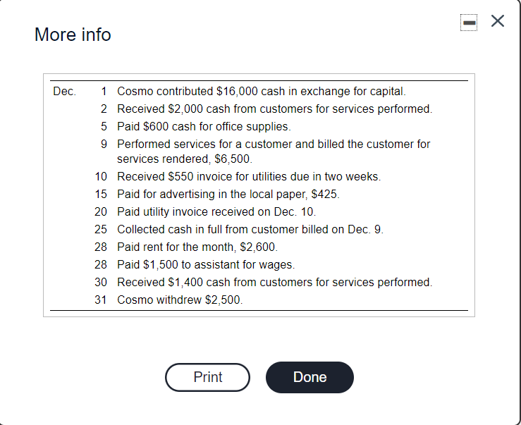 More info
Dec.
1 Cosmo contributed $16,000 cash in exchange for capital.
2 Received $2,000 cash from customers for services performed.
5 Paid $600 cash for office supplies.
9 Performed services for a customer and billed the customer for
services rendered, $6,500.
10 Received $550 invoice for utilities due in two weeks.
15 Paid for advertising in the local paper, $425.
20 Paid utility invoice received on Dec. 10.
25 Collected cash in full from customer billed on Dec. 9.
28 Paid rent for the month, $2,600.
28 Paid $1,500 to assistant for wages.
30 Received $1,400 cash from customers for services performed.
31 Cosmo withdrew $2,500.
Print
Done
