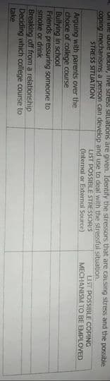UIl ule table Delow, Tive stress situations are given. Identify the stressors that are causing stress and the possible
coping mechanisms a person can develop and use to deal with the stressful situation.
STRESS SITUATION
LIST POSSIBLE COPING
MECHANISM TO BE EMPLOVED
LIST POSSIBLE STRESSORIS
(Internal or External Source)
Arguing with parents over the
choice of college course
Bullying in school
Friends pressuring someone to
smoke or drink
Breaking off from a relationship
Deciding which college course to
take
