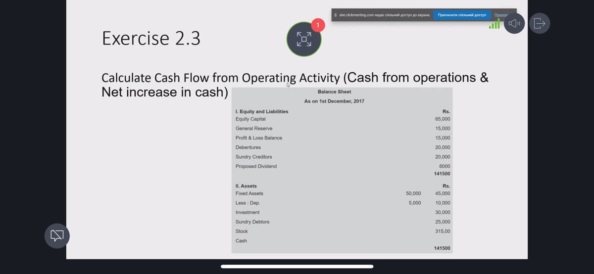 Exercise 2.3
I. Equity and Liabilities
Equity Capital
General Reserve
Profit & Loss Balance.
Debentures
Sundry Creditors
Proposed Dividend
10
Calculate Cash Flow from Operating Activity (Cash from operations &
Net increase in cash)
II. Assets
Fixed Assets
Less: Dep.
Investment
Sundry Debtors
Stock
Cash
II ahe.clickmeeting.com надає спільний доступ до екрана. Припинити спільний доступ ПРИХО
Balance Sheet
As on 1st December, 2017
50,000
5,000
Rs.
65,000
15,000
15,000
20,000
20,000
6000
141500
Rs.
45,000
10,000
30,000
25,000
315,00
141500
P