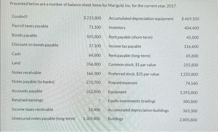 Presented below are a number of balance sheet items for Marigold, Inc. for the current year, 2017.
Goodwill
Payroll taxes payable
Bonds payable
Discount on bonds payable
Cash
Land
Notes receivable
Notes payable (to banks)
Accounts payable
Retained earnings
Income taxes receivable
Unsecured notes payable (long-term)
$215,800
71,100
505,800
37,100
66,800
356,800
166,300
270,700
352,800
?
51,400
1,305,800
Accumulated depreciation-equipment
Inventory
Rent payable (short-term)
Income tax payable
Rent payable (long-term)
Common stock, $1 par value
Preferred stock, $25 par value
Prepaid expenses
Equipment
Equity investments (trading)
Accumulated depreciation-buildings
Buildings
$469,100
404,400
45,800
116,600
85,800
255,800
1,255,800
74,560
1,391,800
380,800
363,300
2,805,800