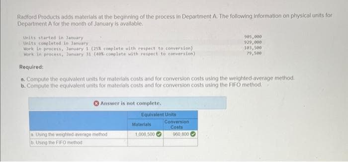 Radford Products adds materials at the beginning of the process in Department A. The following information on physical units for
Department A for the month of January is available.
Units started in January
Units completed in January
Work in process, January 1 (25% complete with respect to conversion)
Work in process, January 31 (40%- complete with respect to conversion)
Required:
a. Compute the equivalent units for materials costs and for conversion costs using the weighted average method.
b. Compute the equivalent units for materials costs and for conversion costs using the FIFO method.
Answer is not complete.
a Using the weighted average method
b. Using the FIFO method
Equivalent Units
Materials
1,008,500
905,000
929,000
103,500
79,500
Conversion
Costs
900,800