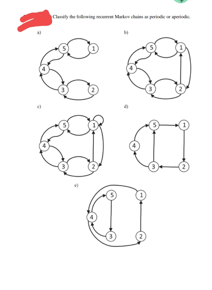 Classify the following recurrent Markov chains as periodic or aperiodic.
b)
a)
4
c)
(p
4
4
2
