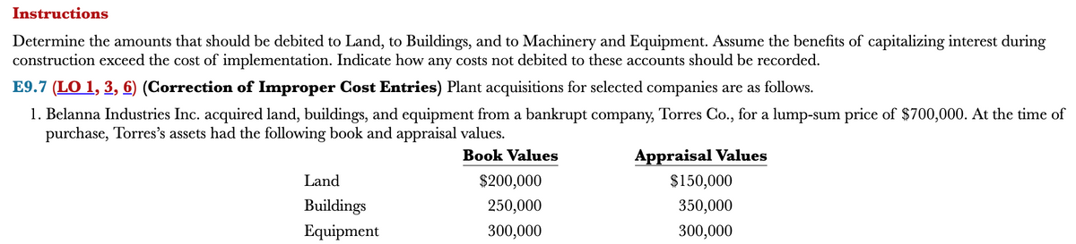 Instructions
Determine the amounts that should be debited to Land, to Buildings, and to Machinery and Equipment. Assume the benefits of capitalizing interest during
construction exceed the cost of implementation. Indicate how any costs not debited to these accounts should be recorded.
E9.7 (LO 1, 3, 6) (Correction of Improper Cost Entries) Plant acquisitions for selected companies are as follows.
1. Belanna Industries Inc. acquired land, buildings, and equipment from a bankrupt company, Torres Co., for a lump-sum price of $700,000. At the time of
purchase, Torres's assets had the following book and appraisal values.
Book Values
Appraisal Values
$150,000
350,000
300,000
Land
Buildings
Equipment
$200,000
250,000
300,000