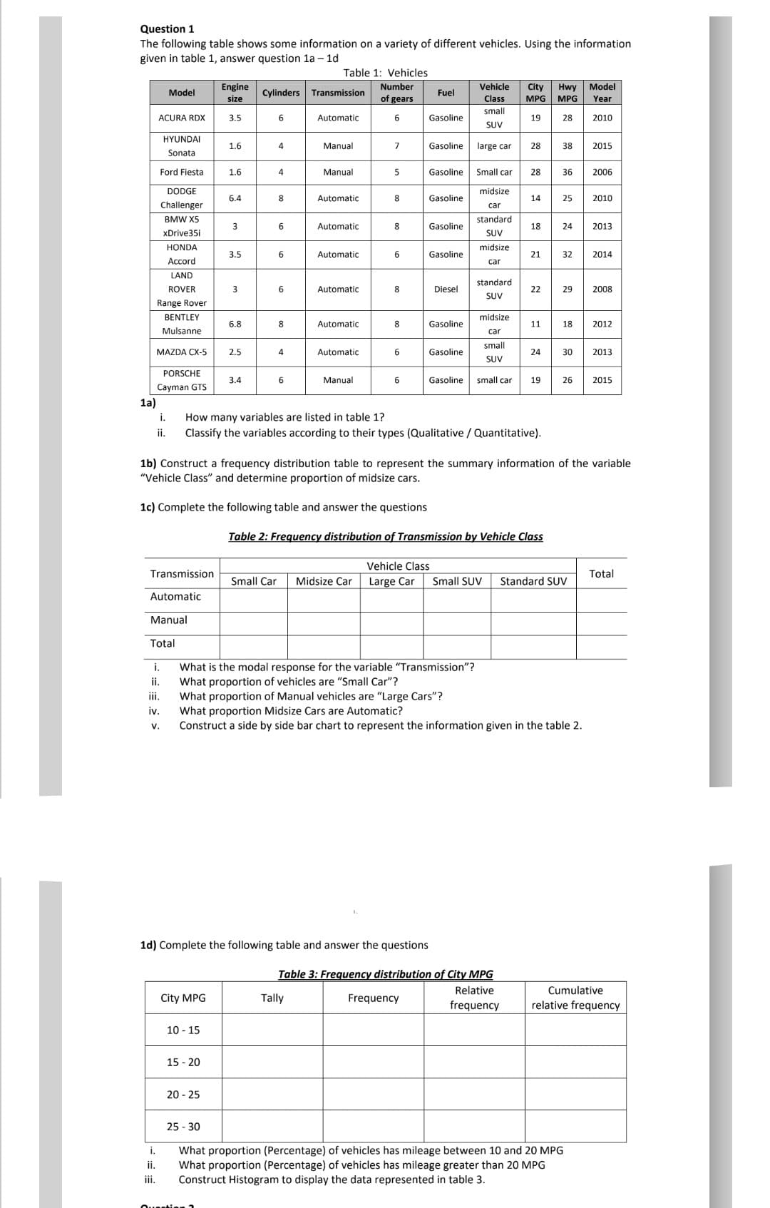 Question 1
The following table shows some information on a variety of different vehicles. Using the information
given in table 1, answer question la – 1d
Table 1: Vehicles
Engine
Number
Vehicle
Model
City
Hwy
MPG MPG
Model
Cylinders Transmission
Fuel
size
of gears
Class
Year
small
ACURA RDX
3.5
Automatic
6
Gasoline
19
28
2010
SUV
HYUNDAI
1.6
4
Manual
7
Gasoline
large car
28
38
2015
Sonata
Ford Fiesta
1.6
Manual
Gasoline
Small car
28
36
2006
DODGE
midsize
6.4
Automatic
Gasoline
14
25
2010
Challenger
car
BMW X5
standard
3
6
Automatic
8
Gasoline
18
24
2013
xDrive35i
SUV
HONDA
midsize
3.5
Automatic
6
Gasoline
21
32
2014
Accord
car
LAND
standard
ROVER
3
6.
Automatic
8
Diesel
22
29
2008
SUV
Range Rover
BENTLEY
midsize
6.8
Automatic
8
Gasoline
11
18
2012
Mulsanne
car
small
MAZDA CX-5
2.5
4
Automatic
Gasoline
24
30
2013
SUV
PORSCHE
3.4
6
Manual
Gasoline
small car
19
26
2015
Cayman GTS
1a)
i.
How many variables are listed in table 1?
ii.
Classify the variables according to their types (Qualitative / Quantitative).
1b) Construct a frequency distribution table to represent the summary information of the variable
"Vehicle Class" and determine proportion of midsize cars.
1c) Complete the following table and answer the questions
Table 2: Frequency distribution of Transmission by Vehicle Class
Vehicle Class
Transmission
Total
Small Car
Midsize Car
Large Car
Small SUV
Standard SUV
Automatic
Manual
Total
What is the modal response for the variable "Transmission"?
What proportion of vehicles are "Small Car"?
What proportion of Manual vehicles are "Large Cars"?
What proportion Midsize Cars are Automatic?
Construct a side by side bar chart to represent the information given in the table 2.
i.
ji.
i.
iv.
V.
1d) Complete the following table and answer the questions
Table 3: Frequency distribution of City MPG
Relative
Cumulative
City MPG
Tally
Frequency
frequency
relative frequency
10 - 15
15 - 20
20 - 25
25 - 30
i.
What proportion (Percentage) of vehicles has mileage between 10 and 20 MPG
What proportion (Percentage) of vehicles has mileage greater than 20 MPG
Construct Histogram to display the data represented in table 3.
ii.
ii.
Ouestien 1
