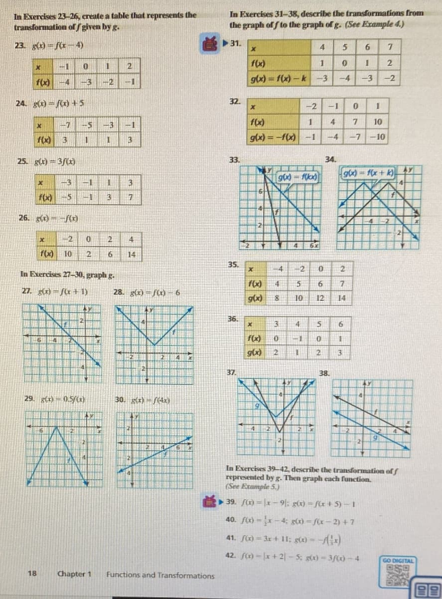 In Exercises 23-26, create a table that represents the
transformation of f/given by g.
23. g(x)=f(x-4)
-1
f(x) -4
24. g(x)=f(x) +5
x
X
f(x)
25. g(x)=3f(x)
X
-3
f(x) -5
18
26. g(t)-f(x)
-7
3
X
f(x)
0
2
-3 -2 -1
64
INI
-5 -3 -1
I
1 3
-1 1
In Exercises 27-30, graph g.
27. g(x)=f(x + 1)
Ly
-2 0 2 4
10 2 6
14
29. g(x)=0.5/(x)
3
3 7
12
Chapter 1
28. g(x)=f(t) - 6
K
54
10
30. g(x)/(4x)
4 x
In Exercises 31-38, describe the transformations from
the graph off to the graph of g. (See Example 4.)
▶31.
首
Functions and Transformations
32.
33.
35.
36.
37.
x
f(x)
2
g(x)=f(x)-k
X
-2
f(x)
1
g(x) = -f(x) -1
X
Y
f(x)
g(x)
X
f(x)
g(x)
91
g(x)=f(x)
-4
4
8
4 2 V
2
1
-3
4 6x
5
10
3 4
0 =1
2
4
S
-2 0
6
12
M
5
0
2
-1
4
-4
34.
38.
5
6
0
I
-4 -3
2
7
14
6
1
3
0 I
7
10
-7 -10
g(x)=f(x+ k)
7
2
-2
Y
40. f(x)=x-4; g(x)=f(x-2) +7
41. f(x) = 3x + 11; g(x) = −/(x)
42. f(x)=x+21-5; g(x)=3/(x)-4
g
f
4
2
In Exercises 39-42, describe the transformation of f
represented by g. Then graph each function.
(See Example 5.)
39. f(x)=x-91: g(x) = f(x+5)-1
AY
GO DIGITAL