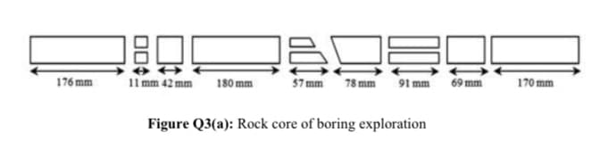 176 mm
11 mm 42 mm
180 mm
57 mm 78 mm 91 mm 69 mm
170 mm
Figure Q3(a): Rock core of boring exploration
