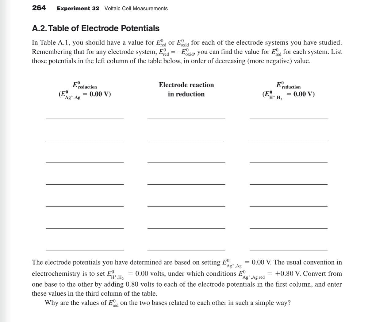 264 Experiment 32 Voltaic Cell Measurements
A.2. Table of Electrode Potentials
In Table A.1, you should have a value for Ed or Exid for each of the electrode systems you have studied.
Remembering that for any electrode system, Ered =-E0
Eoxid, you can find the value for Ered for each system. List
those potentials in the left column of the table below, in order of decreasing (more negative) value.
Ereduction
Ag+,Ag
= 0.00 V)
Electrode reaction
in reduction
(Eº
=
Ereduction
H+,H₂
= 0.00 V)
The electrode potentials you have determined are based on setting Egt.Ag 0.00 V. The usual convention in
electrochemistry is to set EH¹,H₂ = 0.00 volts, under which conditions E
Ag+,Ag red
= +0.80 V. Convert from
one base to the other by adding 0.80 volts to each of the electrode potentials in the first column, and enter
these values in the third column of the table.
Why are the values of Ed on the two bases related to each other in such a simple way?