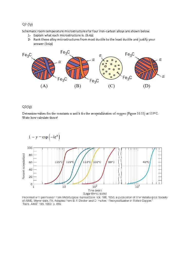 Q2 (1p)
Schematic room temperature microstructuresfor four iron-carbon alloys are shown below.
1- Explain what each microstructure is. (0.4p)
2- Rank these alloy microstructures from most ductile to the least ductile and justify your
answer (0.6p)
FegC
FegC
FegC
FegC
Fe3C
FegC
(A)
(В)
(C)
(D)
Q3(1p)
Determine values for the constants n and k forthe recrystallization of copper (Figure 10.11) at 119°C.
Write how calculate thos e?
1- y - exp -kt")
100
80
60
135"C 119 C,
113 C/102"c
88°C
43°C
40
20
10
102
101
Time (mir)
(Logarithmic scale)
Feorinted wth permissior trom Metallungical Iranaactions Vol. 188, 1950, a publication of Ire Vetallurgical Society
of AIME. Warrerdale, PA. Adaptec from B. F. Decke and D Harker, 'Recrystallization in Rolled Copper."
Trans. AME 188, 1950 p. 88.
