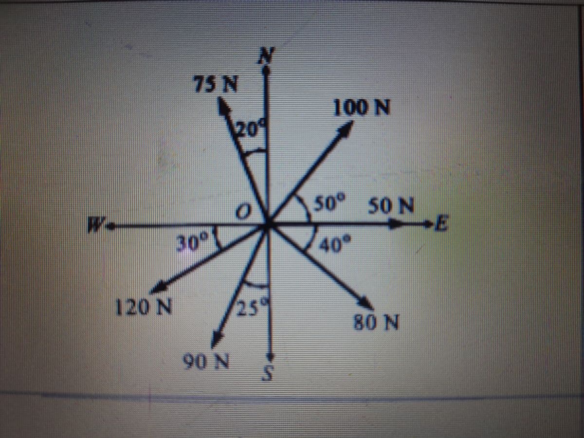 75 N
100 N
209
50° 50 N
W.
30°
40°
120 N
25°
80 N
90 N
