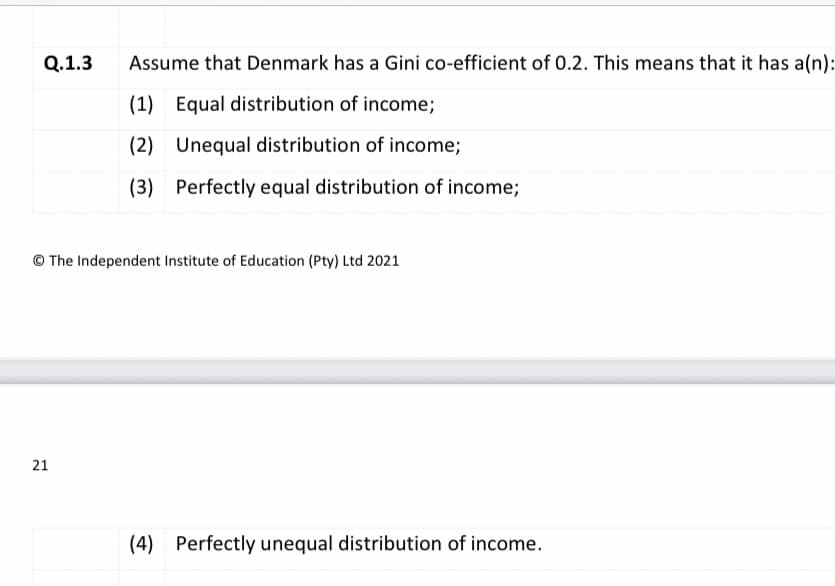 Q.1.3
Assume that Denmark has a Gini co-efficient of 0.2. This means that it has a(n):
(1) Equal distribution of income;
(2) Unequal distribution of income;
(3) Perfectly equal distribution of income;
© The Independent Institute of Education (Pty) Ltd 2021
21
(4) Perfectly unequal distribution of income.
