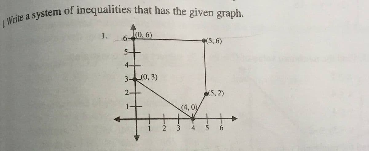 I Write a system of inequalities that has the given graph.
1.
6-0, 6)
(5, 6)
3 (0, 3)
(5, 2)
(4,0)
1
4
6.
