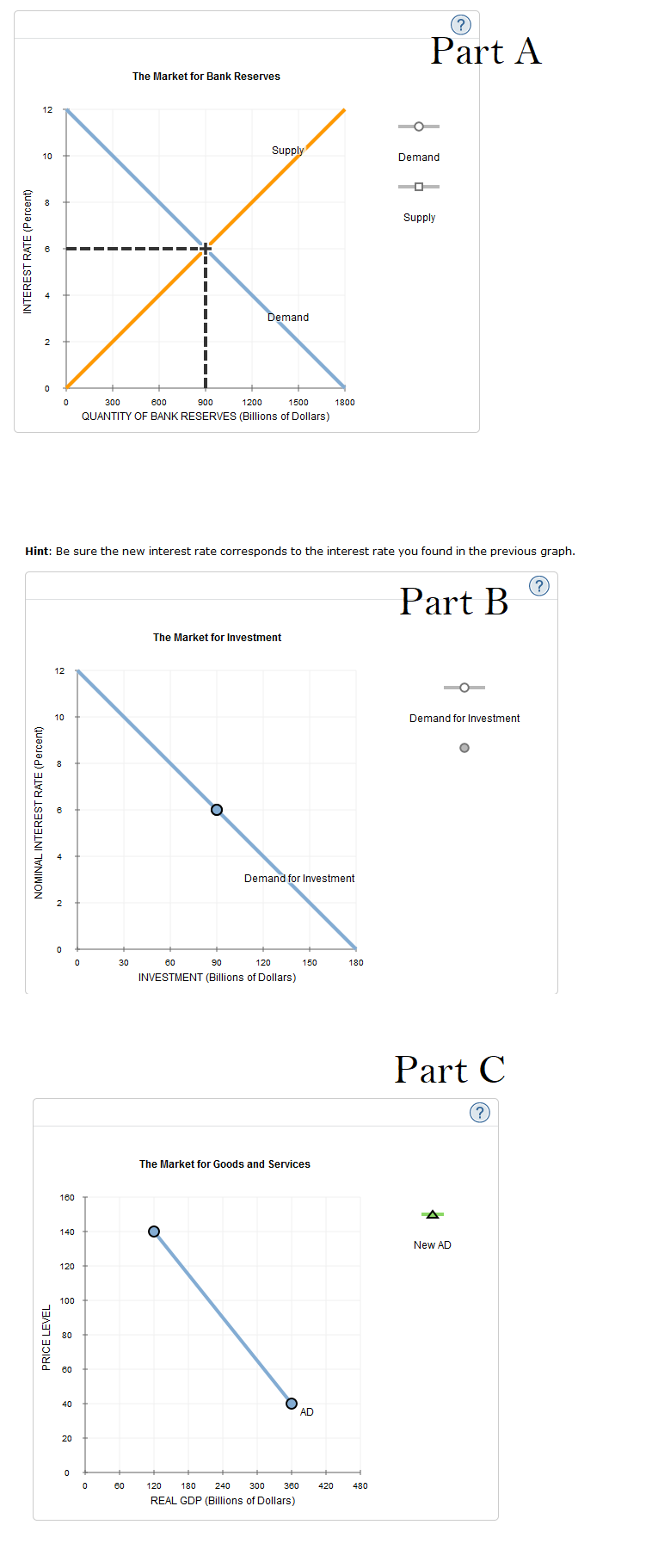 (?
Part A
The Market for Bank Reserves
12
Supply
10
Demand
Supply
Demand
2
300
600
900
1200
1500
1800
QUANTITY OF BANK RESERVES (Billions of Dollars)
Hint: Be sure the new interest rate corresponds to the interest rate you found in the previous graph.
(?
Part B
The Market for Investment
12
10
Demand for Investment
Demand for Investment
2
30
60
90
120
150
180
INVESTMENT (Billions of Dollars)
Part C
(?
The Market for Goods and Services
160
140
New AD
120
100
80
60
40
AD
20
60
120
180
240
300
360
420
480
REAL GDP (Billions of Dollars)
INTEREST RATE (Percent)
NOMINAL INTEREST RATE (Percent)
PRICE LEVEL
