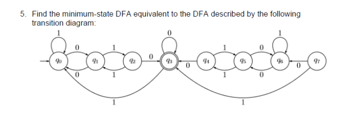 5. Find the minimum-state DFA equivalent to the DFA described by the following
transition diagram:
0
90
0
93
0
4A
0
0