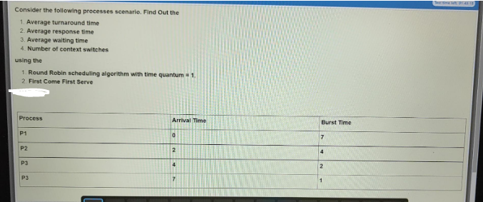 Consider the following processes scenario. Find Out the
1. Average turnaround time
2. Average response time
3. Average waiting time
4. Number of context switches
using the
1. Round Robin scheduling algorithm with time quantum = 1.
2. First Come First Serve
Process
P1
P2
P3
P3
Arrival Time
0
2
4
7
Burst Time
7
4
2
1
Te 0143-15