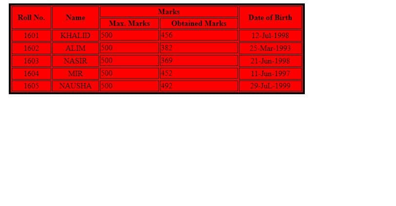 Marks
Roll No.
Name
Date of Birth
Max. Marks
Obtained Marks
1601
KHALID
500
456
12-Jul-1998
1602
ALIM
500
382
25-Mar-1993
1603
NASIR
500
369
21-Jun-1998
1604
MIR
500
452
11-Jun-1997
1605
NAUSHA
500
492
29-JuL-1999
