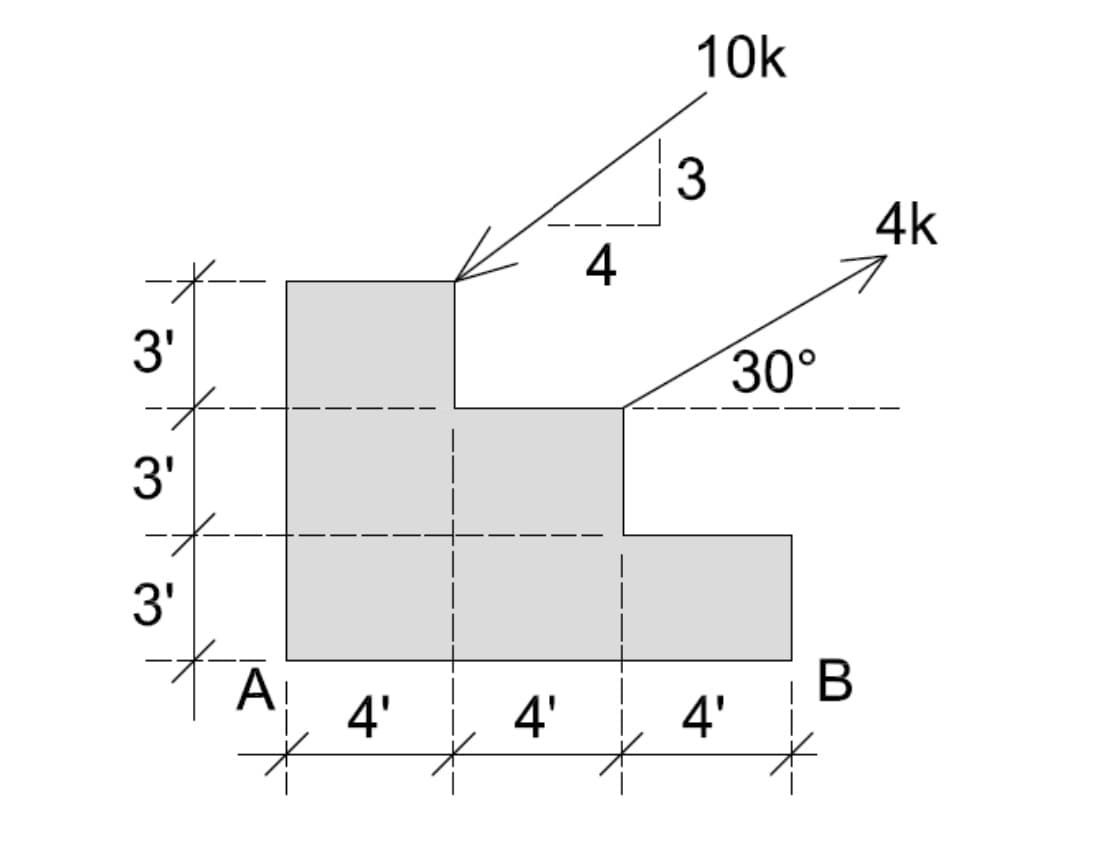 ### Educational Website: Structural Analysis

#### Structural Diagram Analysis

**Description:**

This schematic represents a rectangular stepped beam subjected to various forces. The gray shaded area indicates the structural element under analysis.

**Dimensions:**

- The structure is divided into 3 distinct levels of height.
- Each vertical segment of the structure is 3 feet (3’) in height.
- Each horizontal segment of the structure is 4 feet (4’) in length.
- The total horizontal length, spanning from point A to point B, is 12 feet, divided equally into three sections of 4 feet each.

**Forces Acting on the Structure:**

1. **Force Magnitude and Direction:**

   - A force of 10 kilopounds (10k) acts vertically downward at the top left corner of the structure.
   - A force of 4 kilopounds (4k) acts at an angle of 30 degrees (30°) relative to the horizontal, positioned at the top right corner of the second vertical segment.

2. **Points of Application:**

   - The 10k force is applied at a point located at the top of the structure where the height is 3' (foot).
   - The 4k force is applied at a point where the structure starts the second vertical drop, 4 feet (4’) horizontally from point A and 3 feet (3’) vertically from the top of the second segment.

**Key Points:**

- **A and B:** Represent the horizontal extremities of the structure, crucial for analyzing bending moments and shear forces along the structure.
- **Vertical Sections:** The structure contains three vertical sections each measuring 3 feet in height, which need to be analyzed for stress distribution due to the applied forces.
- **Horizontal Sections:** The structure has three horizontal sections measuring 4 feet each, critical for determining the overall deflection and stability of the structural element.

**Diagram Interpretation:**

This diagram can be used to:

- Analyze shear forces and bending moments along the length of the structure.
- Determine the reaction forces at points A and B.
- Assess the overall stability and structural integrity under the given load conditions.
- Understand the stress distribution within each section for safe design and material selection.

This detailed analysis and understanding will aid in structural engineering studies, giving insights into real-world applications such as building supports, bridges, and cantilever structures. 

By comprehensively analyzing this diagram, students and engineers can learn about the effects