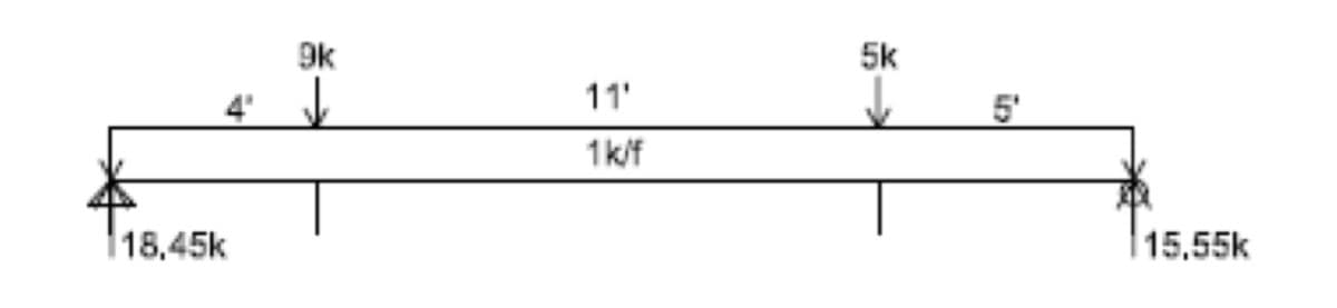 **Structural Analysis of a Simply Supported Beam**

This diagram illustrates a simply supported beam subjected to multiple loads. The beam is supported at both ends: a pin support on the left and a roller support on the right. Below, we describe the key elements of the diagram:

1. **Supports:**
   - The left end of the beam (A) is supported by a pin support, which allows rotation but prevents translation in any direction. This support exerts a vertical reaction force of 18.45 kips upwards.
   - The right end of the beam (B) is supported by a roller support, which allows horizontal movement but prevents vertical translation. This support has a vertical reaction force of 15.55 kips upwards.

2. **Loads:**
   - There are two concentrated forces acting downwards on the beam:
     - A 9 kips load is located 4 feet from the left support.
     - A 5 kips load is positioned 5 feet from the right support.
   - Additionally, there is a uniformly distributed load of 1 kip/ft applied over an 11-foot span, starting 4 feet from the left support and ending 10 feet from the right support.

3. **Dimensions:**
   - The total length of the beam is 20 feet.
   - The distance from the left support to the point where the 9 kips load is applied is 4 feet.
   - The portion of the beam subjected to the uniformly distributed load spans 11 feet.
   - The 5 kips load is applied 5 feet from the right support.

Understanding the loading conditions and support reactions will allow for calculating internal forces, shear forces, and bending moments in the beam, which are essential for ensuring the structural integrity and safety of the construction.

For further calculations or examples of similar problems, refer to the module on "Beam Reactions and Internal Forces."