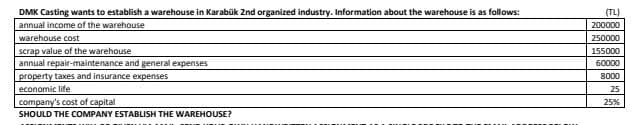 DMK Casting wants to establish a warehouse in Karabük 2nd organized industry. Information about the warehouse is as follows:
annual income of the warehouse
warehouse cost
scrap value of the warehouse
annual repair-maintenance and general expenses
property taxes and insurance expenses
economic life
company's cost of capital
SHOULD THE COMPANY ESTABLISH THE WAREHOUSE?
(TL)
200000
250000
155000
60000
8000
25
25%