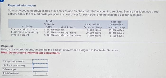 Required information
Sunrise Accounting provides basic tax services and "rent-a-controller" accounting services. Sunrise has identified three
activity pools, the related costs per pool, the cost driver for each pool, and the expected use for each pool.
Activity
Transportation costs
Electronic processing
office support
Transportation costs
Electronic processing
Office support
Total Overhead
Total
Activity
Cost Cost Driver
$ 50,000 Mileage
$75,000 Processing hours
$ 20,000 Administrative hours
$
Required:
Using activity proportions, determine the amount of overhead assigned to Controller Services.
Note: Do not round intermediate calculations.
Expected Tax
Services Usage
5,000 miles
20,000 hours
3,500 hours
0
Expected
Controller
Services Usage
35,000 miles
30,000 hours
1,500 hours