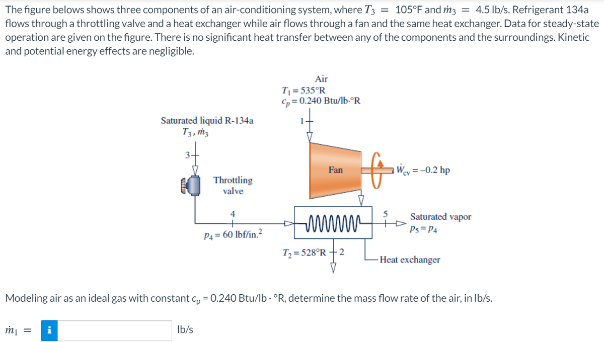 The figure belows shows three components of an air-conditioning system, where T3 = 105°F and m3 = 4.5 lb/s. Refrigerant 134a
flows through a throttling valve and a heat exchanger while air flows through a fan and the same heat exchanger. Data for steady-state
operation are given on the figure. There is no significant heat transfer between any of the components and the surroundings. Kinetic
and potential energy effects are negligible.
Air
Tj = 535°R
C,= 0.240 Btu/lb-°R
Saturated liquid R-134a
T3, ṁ3
Fan
Wey =-0.2 hp
Throttling
valve
4
Saturated vapor
P5=P4
P4 = 60 lbf/in.2
T, = 528°R
Heat exchanger
Modeling air as an ideal gas with constant c, = 0.240 Btu/lb · °R, determine the mass flow rate of the air, in Ib/s.
= Tụ
i
Ib/s
