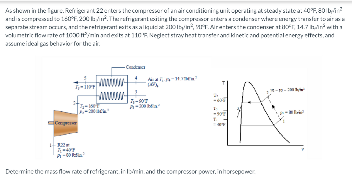 As shown in the figure, Refrigerant 22 enters the compressor of an air conditioning unit operating at steady state at 40°F, 80 lb/in2
and is compressed to 160°F, 20O Ib;/in?. The refrigerant exiting the compressor enters a condenser where energy transfer to air as a
separate stream occurs, and the refrigerant exits as a liquid at 200 lb;/in?, 90°F. Air enters the condenser at 80°F, 14.7 Ibf/in? with a
volumetric flow rate of 1000 ft/min and exits at 110°F. Neglect stray heat transfer and kinetic and potential energy effects, and
assume ideal gas behavior for the air.
Condenser
5
wwww
4
+
Air at T4 P4=14.7lbfin?
(AV),
I;=110°F|
3
P2 = p3 = 200 Ibyin²
www
T2
= 60°F
2-
T= 160°F
P2=200 lbfin_?
T3- 90°F
P=200 Ibf/in²
T3
= 90°F
pi = 80 Ibrin?
Compressor
T1
= 40°F
1+ R22 at
Iz=40°F
Pi - 80 Ibf/in.?
Determine the mass flow rate of refrigerant, in Ib/min, and the compressor power, in horsepower.
