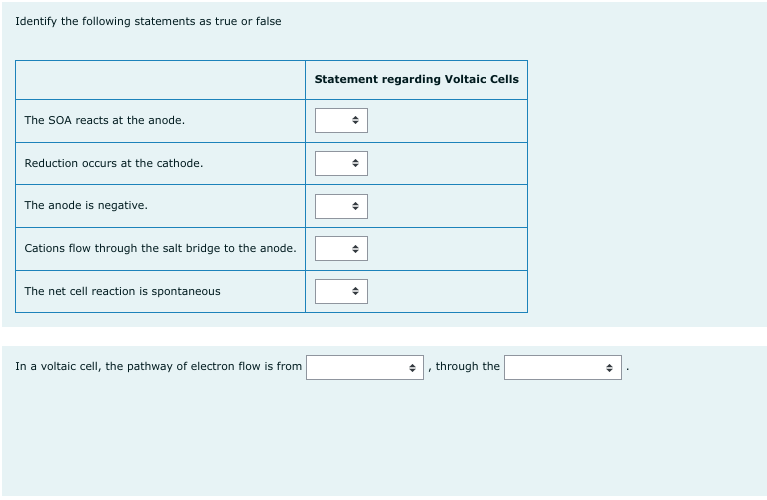 Identify the following statements as true or false
The SOA reacts at the anode.
Reduction occurs at the cathode.
The anode is negative.
Cations flow through the salt bridge to the anode.
The net cell reaction is spontaneous
In a voltaic cell, the pathway of electron flow is from
Statement regarding Voltaic Cells
◆
◆
◆
through the