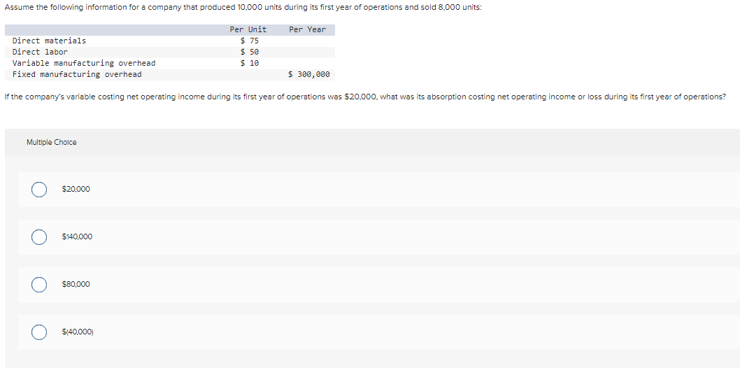 Assume the following information for a company that produced 10,000 units during its first year of operations and sold 8,000 units:
Per Year
Direct materials
Direct labor
Variable manufacturing overhead
Fixed manufacturing overhead
Multiple Choice
If the company's variable costing net operating income during its first year of operations was $20,000, what was its absorption costing net operating income or loss during its first year of operations?
$20,000
$140,000
$80,000
Per Unit
$75
$ 50
$ 10
$(40,000)
$ 300,000