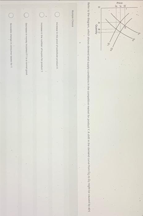 Price
D₁
Multiple Choice
Do
A BC
Quantity
Refer to the diagram, which shows demand and supply conditions in the competitive market for product Y. A shift in the demand curve from Do to Di might be caused by ain)
increase in the price of substitute product X.
increase in the number of buyers for product Y
decrease in money incomes if Y is a normal good
favorative change in consumer testes for Y