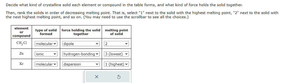 Decide what kind of crystalline solid each element or compound in the table forms, and what kind of force holds the solid together.
Then, rank the solids in order of decreasing melting point. That is, select "1" next to the solid with the highest melting point, "2" next to the solid with
the next highest melting point, and so on. (You may need to use the scrollbar to see all the choices.)
element
or
compound
CH₂Cl
Zn
Kr
type of solid force holding the solid
together
formed
molecular
ionic
molecular
dipole
V hydrogen-bonding ✓
dispersion
X
melting point
of solid
2
3 (lowest)
1 (highest)