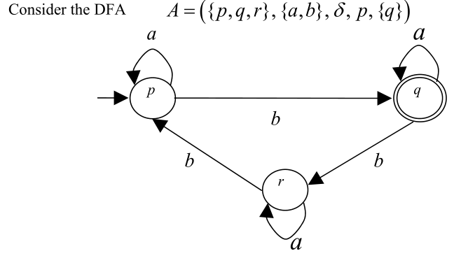 Consider the DFA
a
P
A= ({p,q,r}, {a,b}, 8, p, {q})
a
b
b
a
b
q